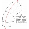 Correspondance p. cuisse gardien